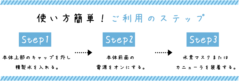 使い方簡単！ご利用のステップ